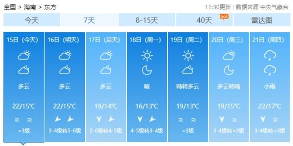 海南岛的天气（又有冷空气来了，最低温跌至6℃以下）-第13张图片