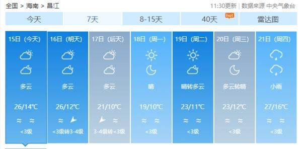 海南岛的天气（又有冷空气来了，最低温跌至6℃以下）-第14张图片