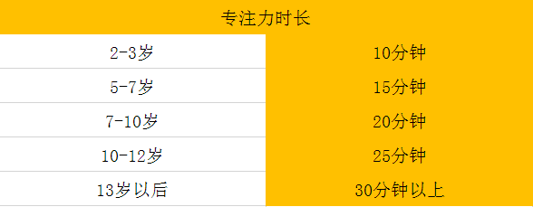 让孩子注意力集中（6个训练孩子专注力的方法）-第5张图片