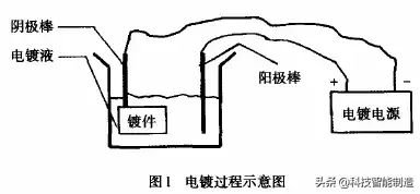 电镀镍工艺（镀铬、镀镍和镀锌到底有什么区别？）-第1张图片