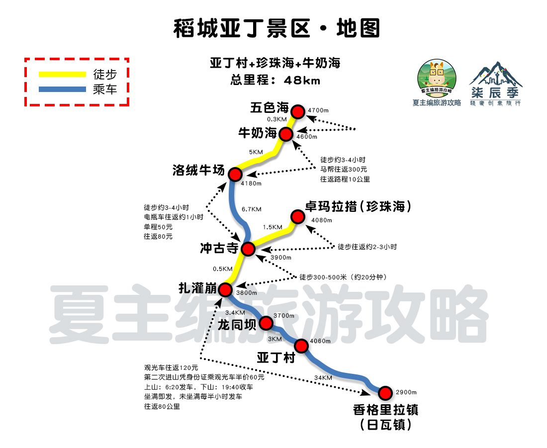 稻城亚丁自驾游（稻城亚丁自驾攻略详解）-第5张图片