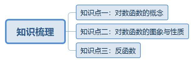 对数函数及其性质（对数函数的图象及性质）-第1张图片