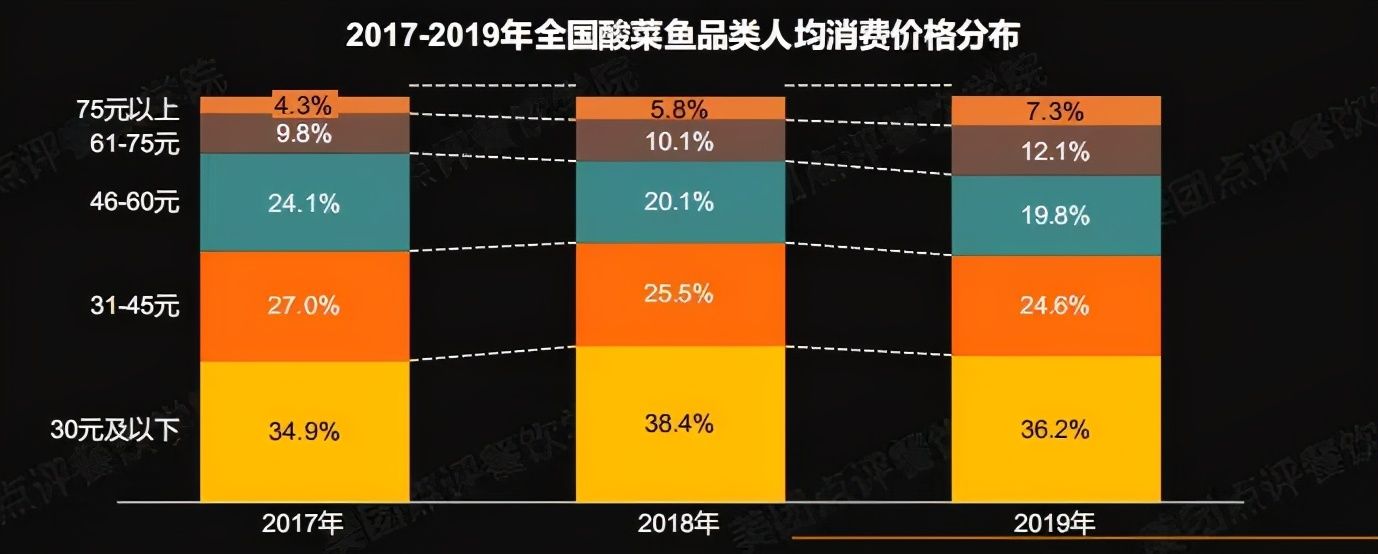 酸菜鱼快餐（酸菜鱼快餐或成最大赛道）-第6张图片