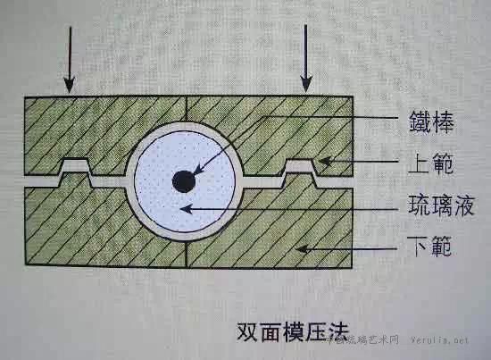 汉代琉璃（汉琉璃的发现与参证）-第18张图片