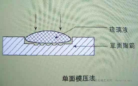 汉代琉璃（汉琉璃的发现与参证）-第16张图片