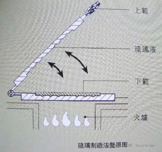 汉代琉璃（汉琉璃的发现与参证）-第17张图片