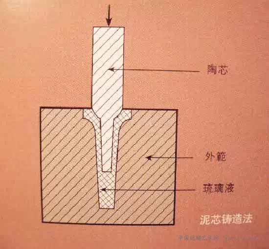 汉代琉璃（汉琉璃的发现与参证）-第19张图片