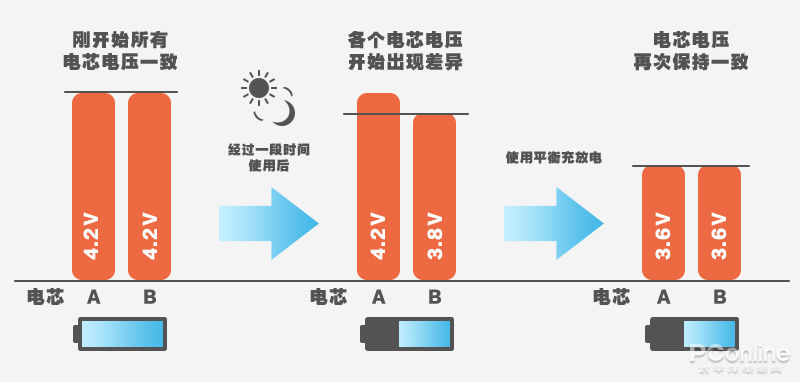 笔记本电池充电时间（它能让你的笔记本多用2年）-第4张图片