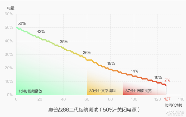 笔记本电池充电时间（它能让你的笔记本多用2年）-第7张图片