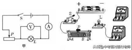 测小灯泡的电功率（额定功率、实际功率）-第4张图片