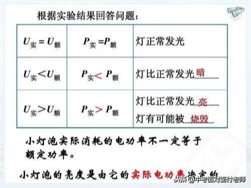 测小灯泡的电功率（额定功率、实际功率）-第2张图片