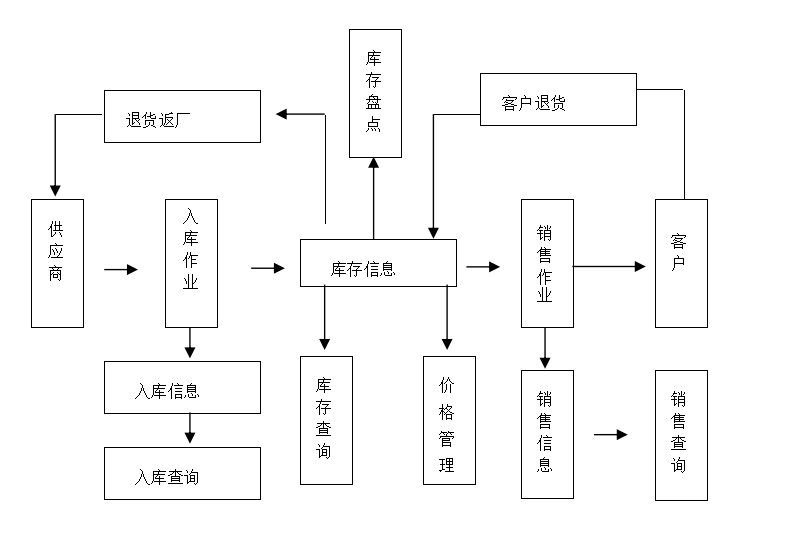 计算机毕业论文范文(计算机毕业设计论文分享)-第2张图片