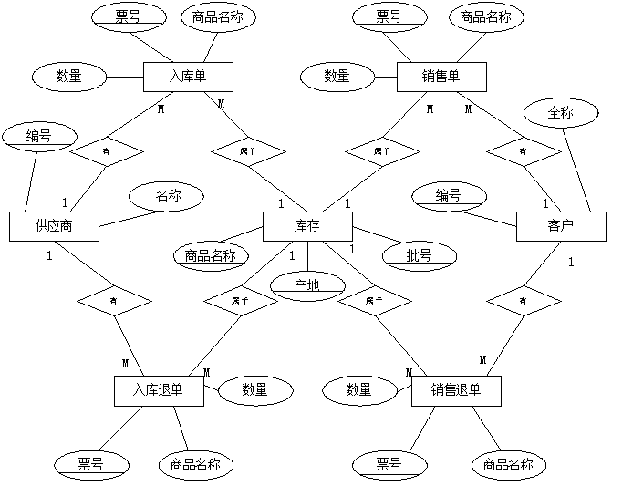 计算机毕业论文范文(计算机毕业设计论文分享)-第6张图片