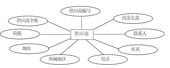 计算机毕业论文范文(计算机毕业设计论文分享)-第5张图片