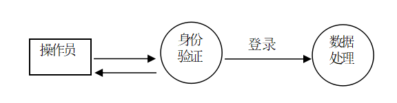 计算机毕业论文范文(计算机毕业设计论文分享)-第7张图片