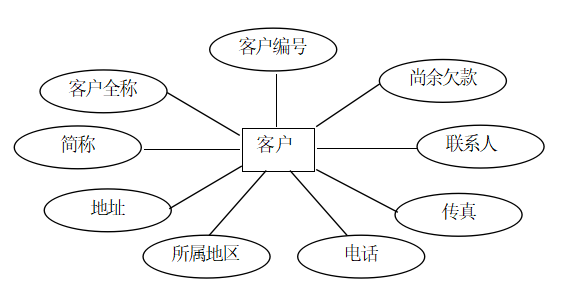 计算机毕业论文范文(计算机毕业设计论文分享)-第4张图片