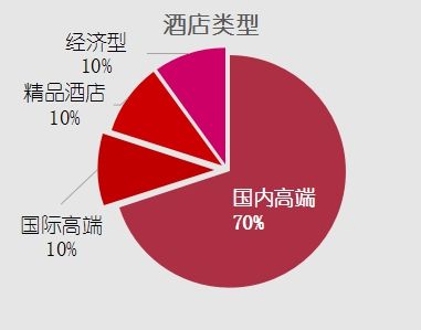 杭州酒店查询(2月杭州TOP10酒店)-第21张图片