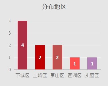 杭州酒店查询(2月杭州TOP10酒店)-第22张图片