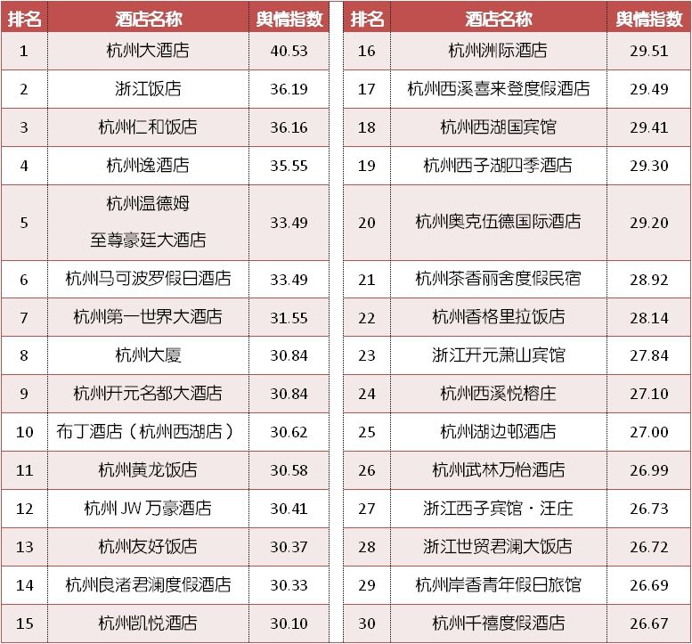 杭州酒店查询(2月杭州TOP10酒店)-第23张图片