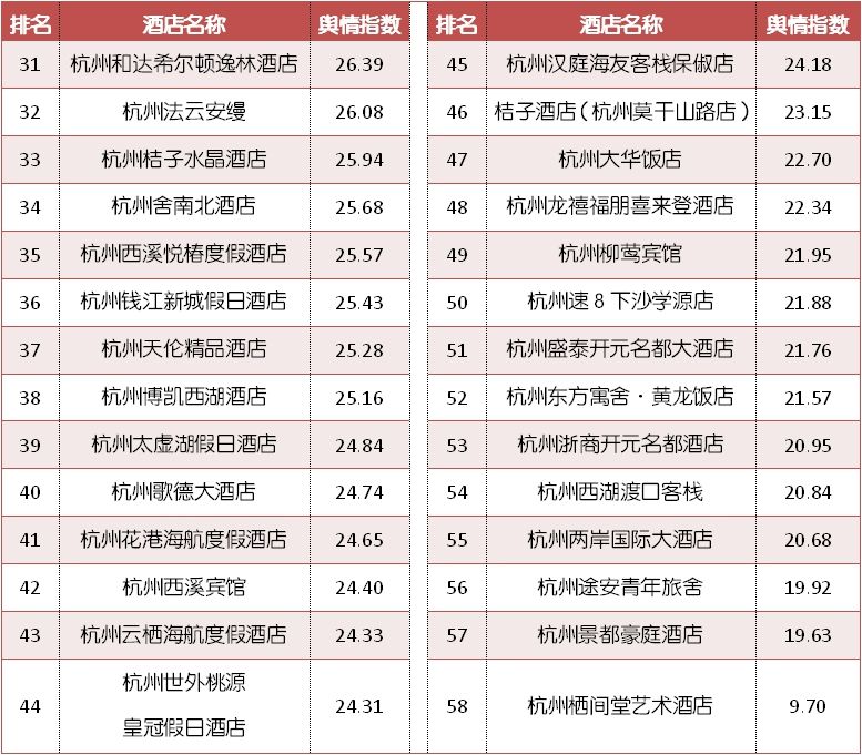 杭州酒店查询(2月杭州TOP10酒店)-第24张图片