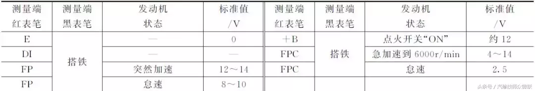 电动燃油泵（电动燃油泵的结构、原理）-第3张图片