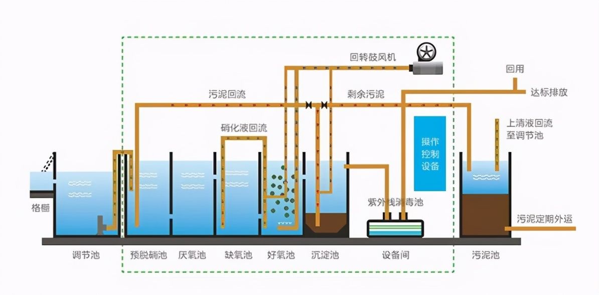 农村污水处理系统（实用的农村污水处理技术及工艺）-第16张图片