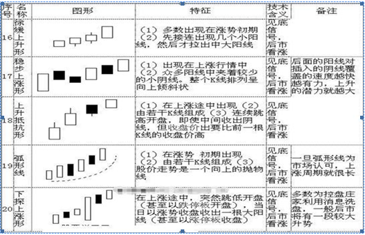 k线意识形态（史上最全面的K线组合形态整理）-第4张图片