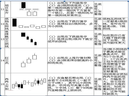 k线意识形态（史上最全面的K线组合形态整理）-第3张图片