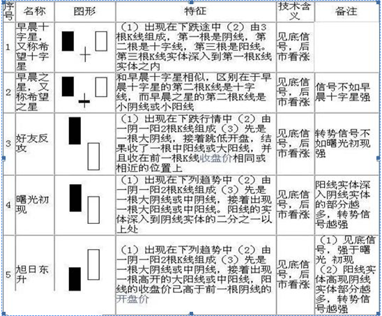 k线意识形态（史上最全面的K线组合形态整理）-第1张图片