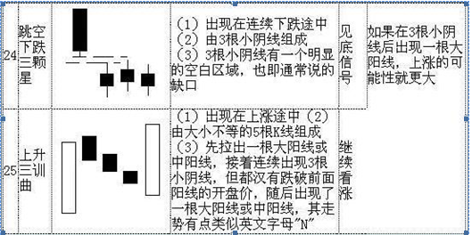 k线意识形态（史上最全面的K线组合形态整理）-第6张图片