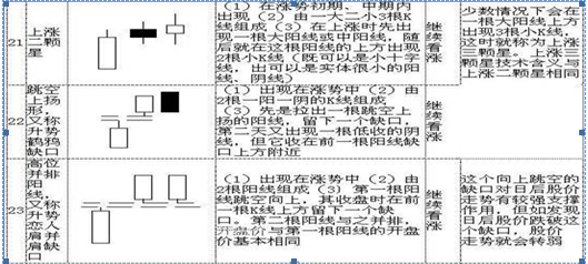 k线意识形态（史上最全面的K线组合形态整理）-第5张图片