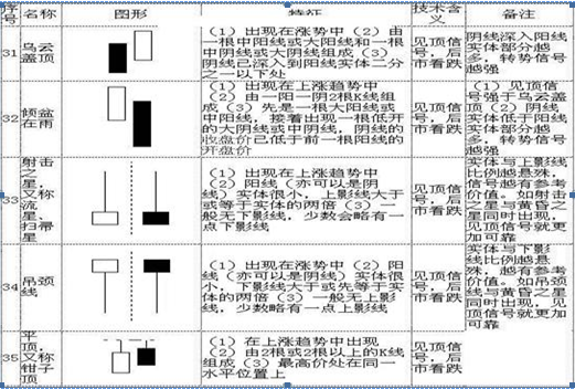 k线意识形态（史上最全面的K线组合形态整理）-第8张图片