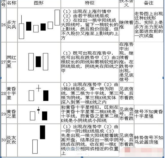 k线意识形态（史上最全面的K线组合形态整理）-第7张图片