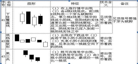 k线意识形态（史上最全面的K线组合形态整理）-第10张图片