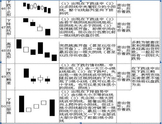 k线意识形态（史上最全面的K线组合形态整理）-第12张图片