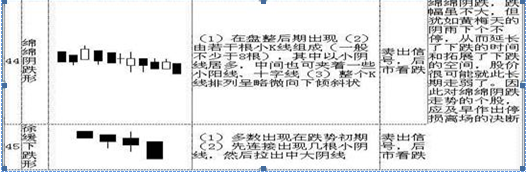 k线意识形态（史上最全面的K线组合形态整理）-第11张图片