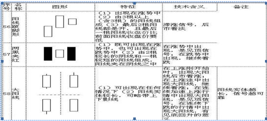 k线意识形态（史上最全面的K线组合形态整理）-第14张图片