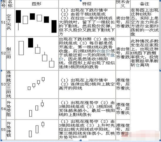 k线意识形态（史上最全面的K线组合形态整理）-第13张图片