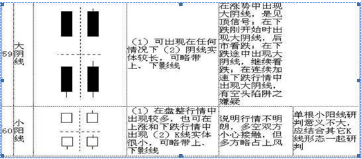 k线意识形态（史上最全面的K线组合形态整理）-第15张图片