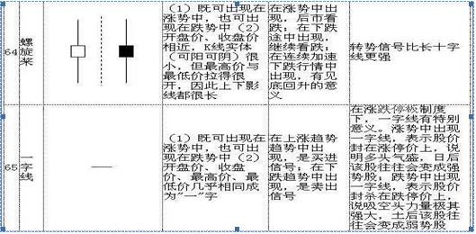 k线意识形态（史上最全面的K线组合形态整理）-第17张图片