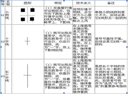 k线意识形态（史上最全面的K线组合形态整理）-第16张图片