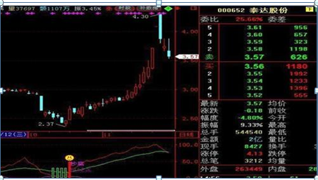 k线意识形态（史上最全面的K线组合形态整理）-第22张图片