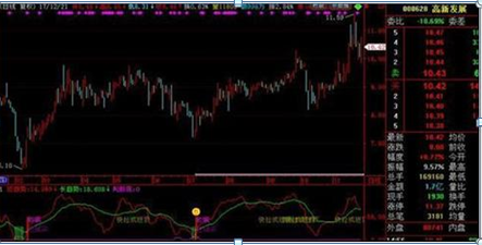 k线意识形态（史上最全面的K线组合形态整理）-第20张图片