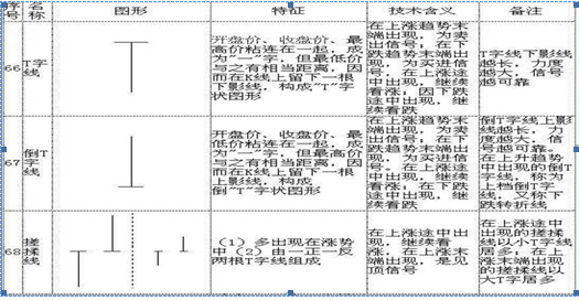 k线意识形态（史上最全面的K线组合形态整理）-第18张图片