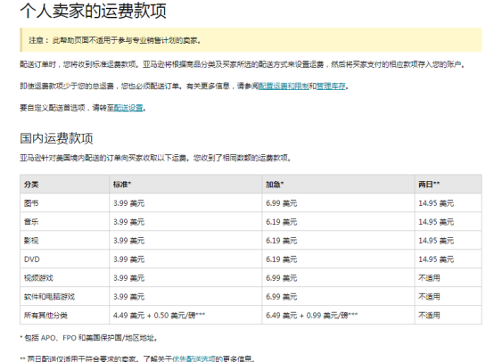 亚马逊开网店要多少钱（在亚马逊开店的费用价目表）-第4张图片