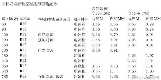 冰柜盘管（冰箱冷柜维修中盘管及毛细管处理的经验分享）-第3张图片