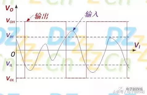 施密特触发器原理（施密特触发器电路的工作原理！）-第14张图片