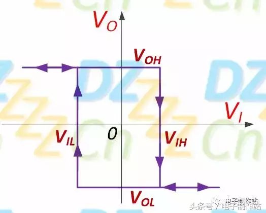 施密特触发器原理（施密特触发器电路的工作原理！）-第16张图片