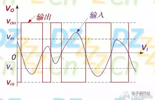 施密特触发器原理（施密特触发器电路的工作原理！）-第15张图片