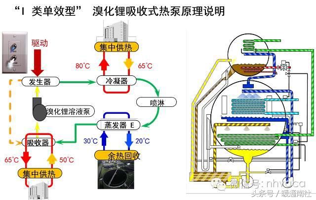 吸收式热泵（简要了解吸收式热泵）-第6张图片